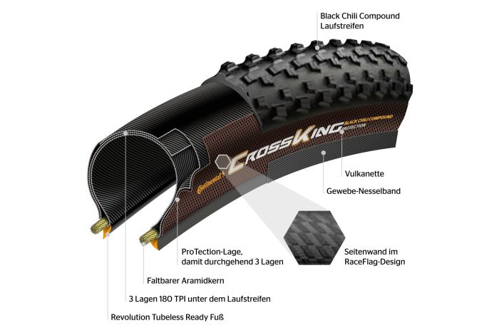 Continental Terra Speed 700x45C BlackChili Compound ProTection TLR E-25