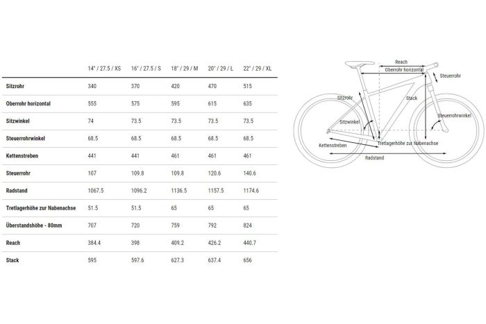 Cube Aim - 27,5 Zoll - Diamant - 2023