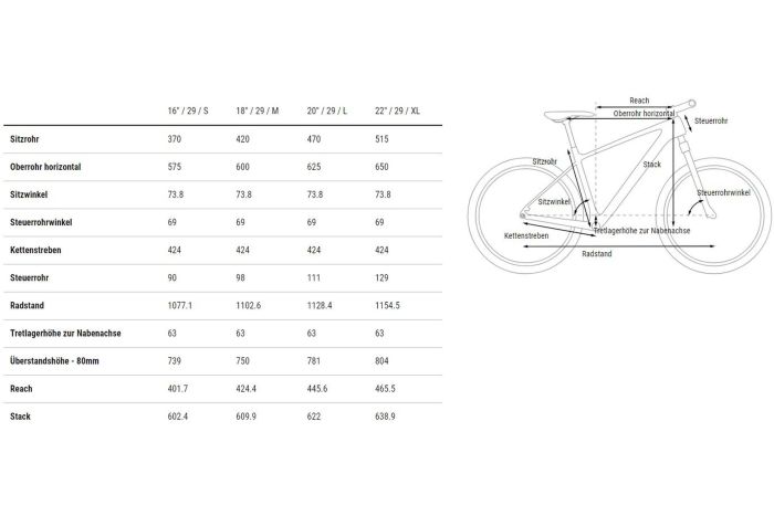Cube Elite C:68X Race - 29 Zoll - Diamant - 2023