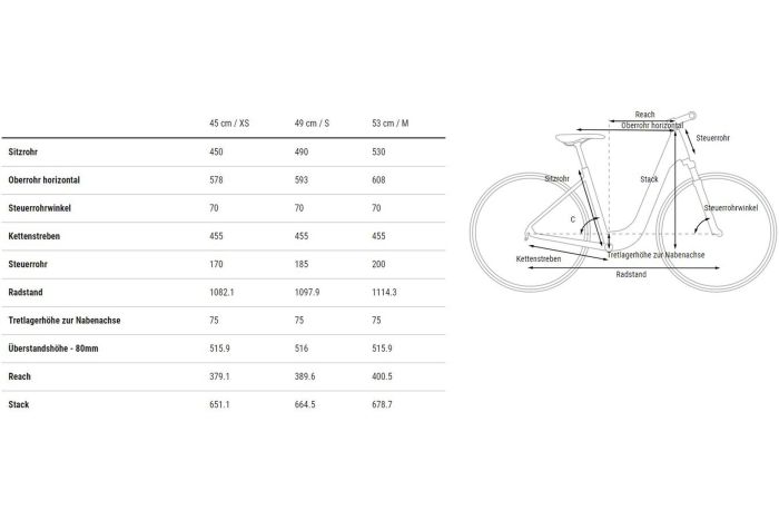 Cube Ella Ride - 28 Zoll - Tiefeinsteiger - 2023