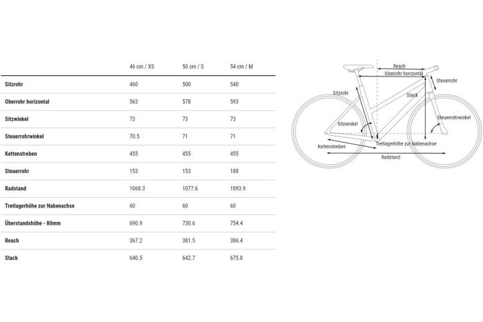 Cube Kathmandu EXC - 28 Zoll - Damen Sport - 2023