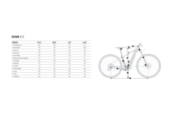 Orbea Keram 29 30 - 400 Wh - 29 Zoll - Diamant