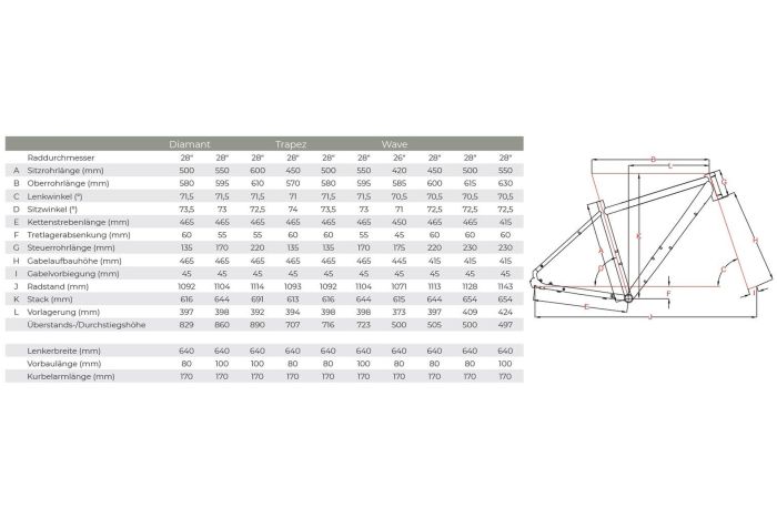 Raleigh Devon 7 - 28 Zoll - Tiefeinsteiger - Aktion