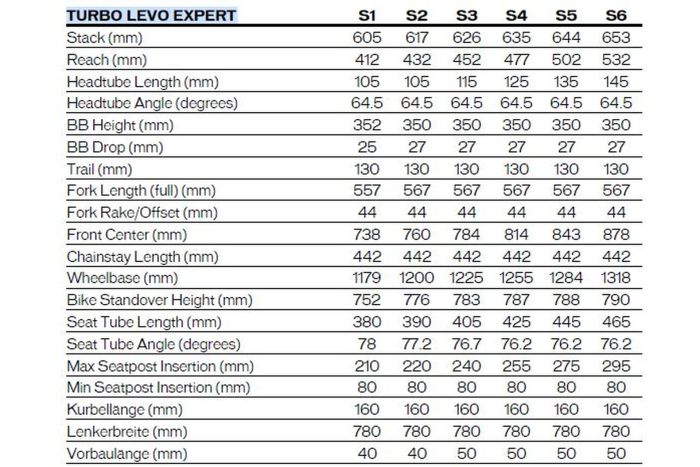 Specialized Turbo Levo Expert - 700 Wh - 29 Zoll - Fully