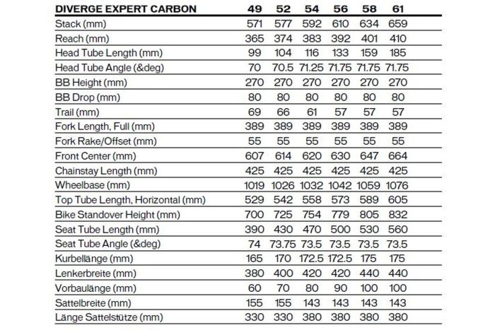 Specialized Diverge Sport Carbon - 28 Zoll - Diamant - Aktion