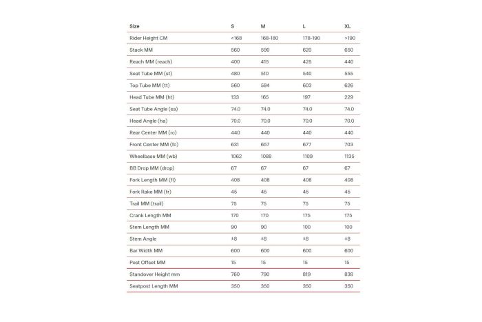 BMC 257 AL Four - 28 Zoll - Diamant - 2023