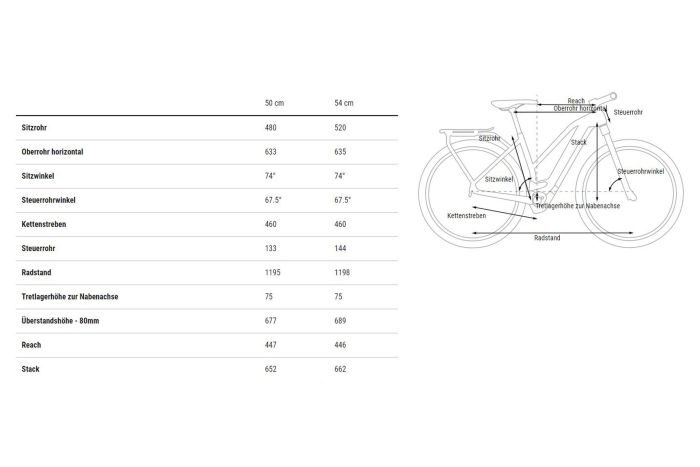 Cube Kathmandu Hybrid ONE 750 - 750 Wh - 28 Zoll - Damen Sport - 2024