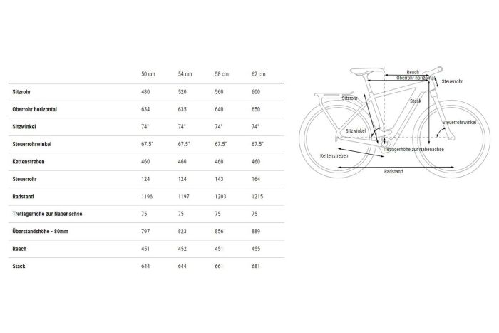 Cube Kathmandu Hybrid ONE 750 - 750 Wh - 28 Zoll - Diamant - 2024