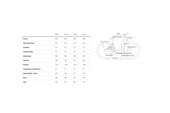 Cube Kathmandu Hybrid C:62 SLX 400X - 400 Wh - 28 Zoll - Tiefeinsteiger - 2025