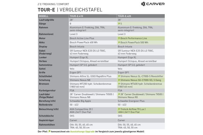 Carver Tour E.410 - 400 Wh - 28 Zoll - Diamant - Aktion