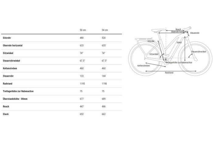 Cube Kathmandu Hybrid SLX 750 - 750 Wh - 28 Zoll - Damen Sport - 2024